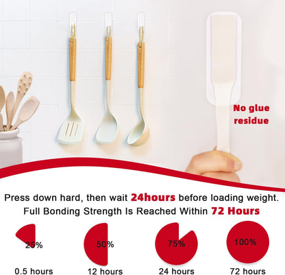 20 pcs Small wall Hooks for Hanging Heavy Duty, with 24 no Damage Adhesive Removable Strips Towel Hanger for Bathroom, Dorm Essentials forwreath,hat,Coat